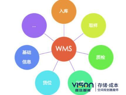 wms系统的作用有哪些？(wms系统在仓储中的作用介绍)